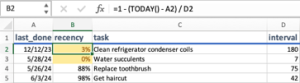 Section of an Excel spreadsheet showing adult tasks and related statistics.