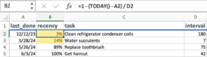 Section of an Excel spreadsheet listing adult tasks and related statistics.