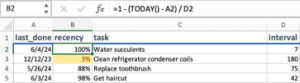 Section of an Excel spreadsheet showing adult tasks and related statistics.