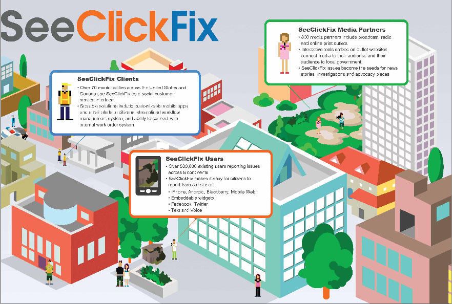 Click fix. Click n Fix app.