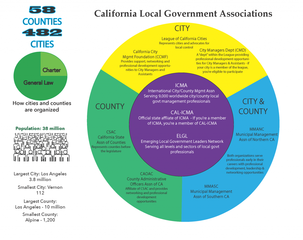 understanding-california-local-government-in-one-infograph-elgl