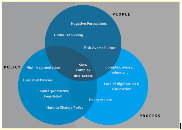 The Pain of Public Procurement: Process - ELGL