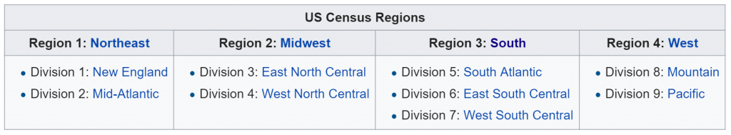 census divisions