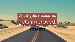 measured gets improved