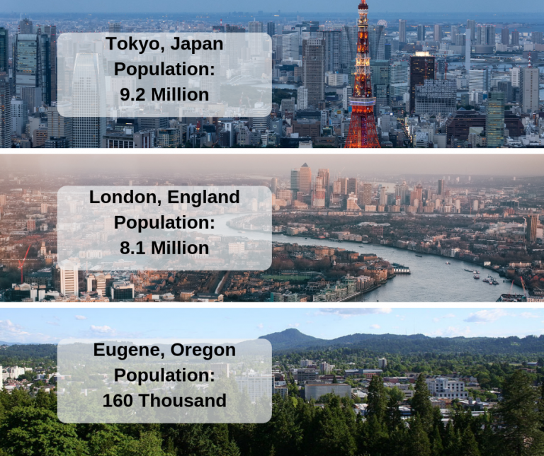 Eugene Population Comparison ELGL