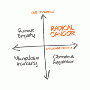 https://www.radicalcandor.com/about-radical-candor/