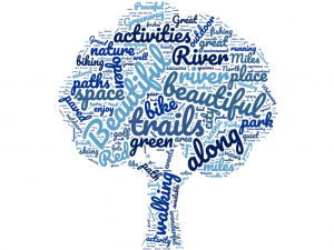 grand forks word cloud