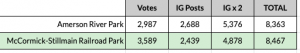 Vote tally