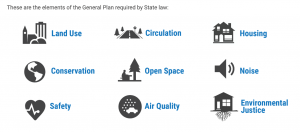 General Plan Basics