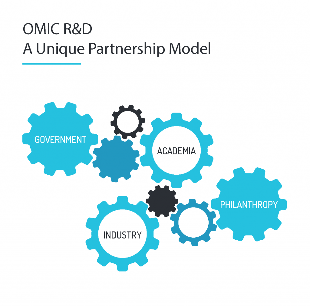 OMIC Partnership Card