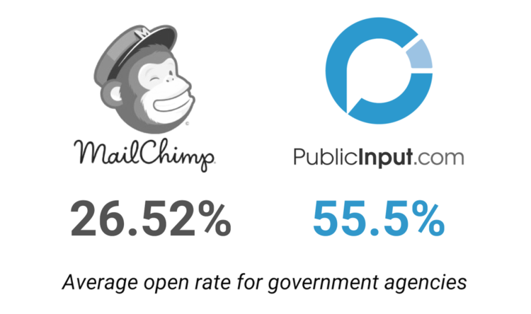 mallchimp stat