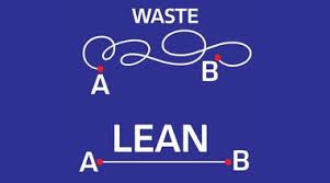 waste vs lean