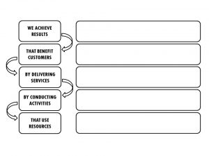 Logic Model Simplified