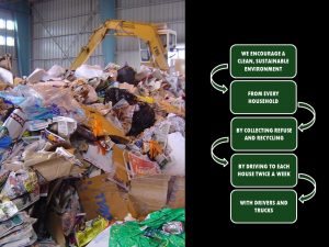 Solid Waste Model