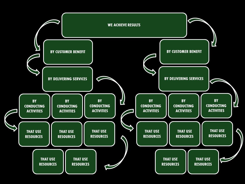 Model with Multiple Services