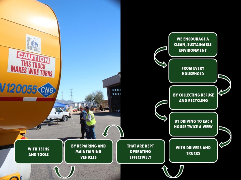 Solid Waste Model with Fleet Support