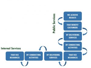 simplified model with internal services