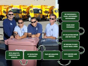 Solid Waste Model with HR Support