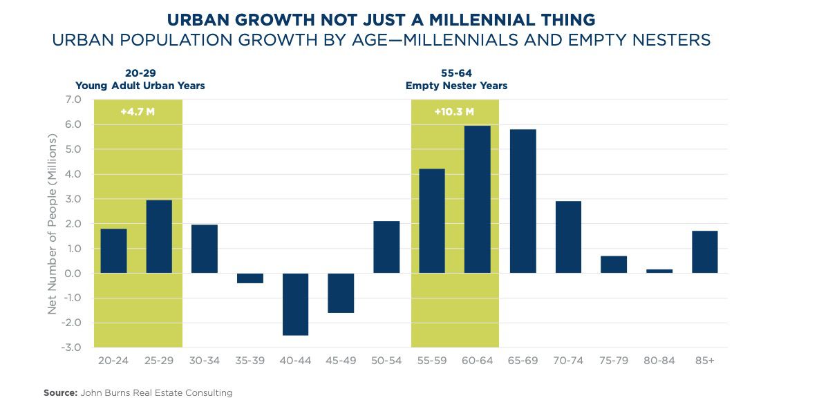 growth public input