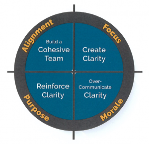 The Clarity Circle