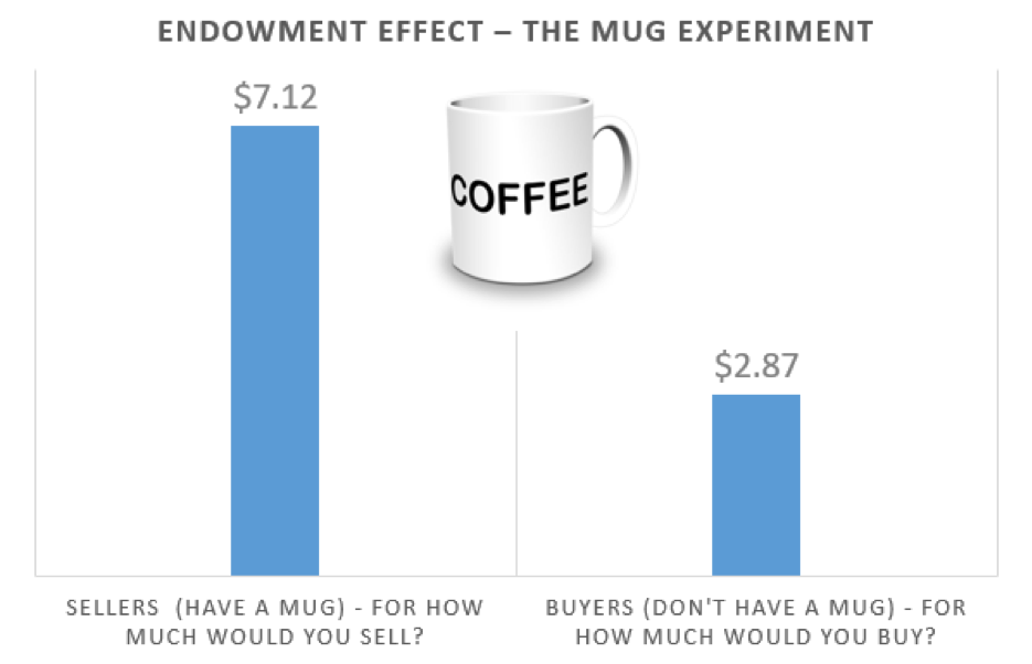 Endowment Effect