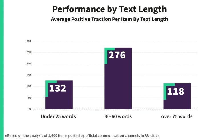 text length