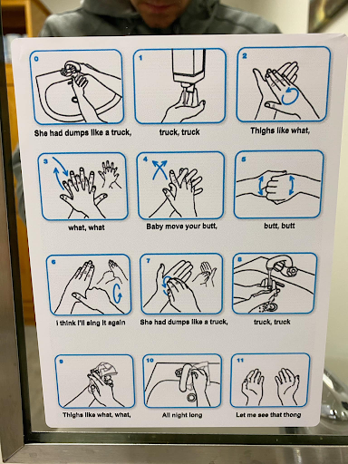 Hand Washing Directions