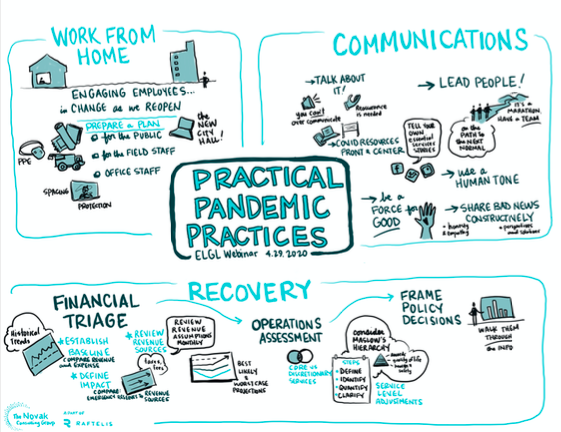 graphic map from novak webinar