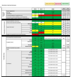 Board Data Report