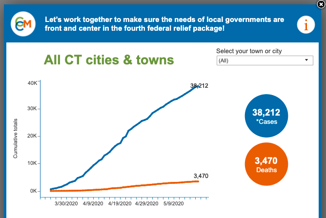 CCM Data Dashboard