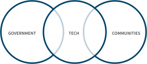 opportunity project