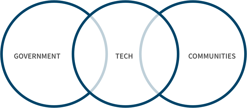 opportunity project