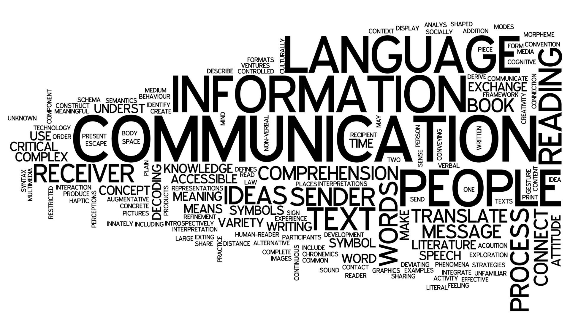 Communication Word Cloud