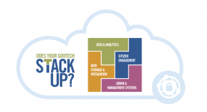 components of a mature government technology stack