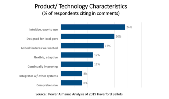 product traits