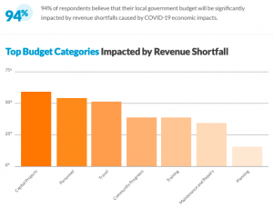 budget concerns