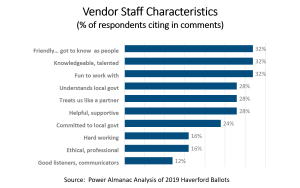 vendor staff traits