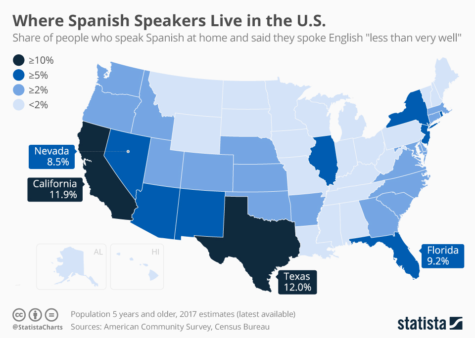 Where Spanish Speakers Live in the US