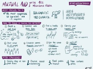 Illustration of how to start your own mutual aid network