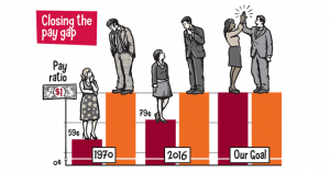 Closing the Pay Gap