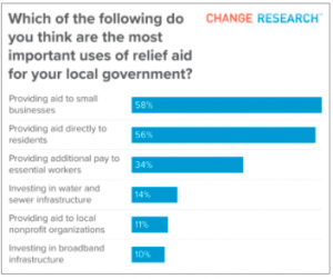 change research 1