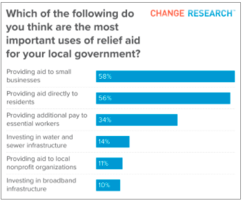 change research 1