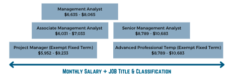 salary range san rafael