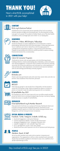 ELGL Infographic