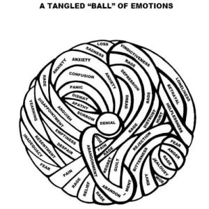 Grief Tangle