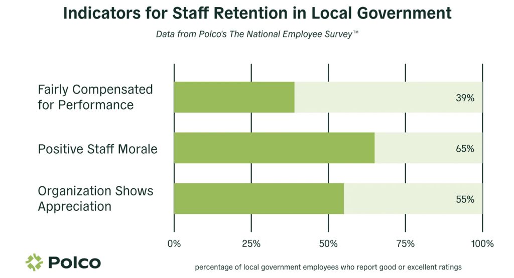 Indicators of staff retention in local government_Courtesy Polco