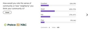 How neighborly is your community? 63% give positive ratings. Courtesy Polco