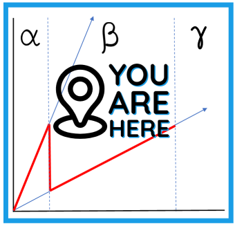 Simple graph with a large GPS marker in the middle, and the words "you are here."