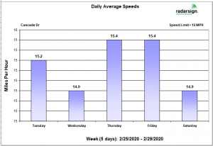 Traffic Chart 3