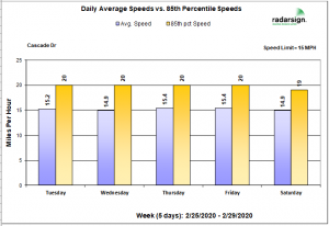 Traffic Chart 4